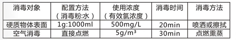 二氯異氣尿酸鈉消毒粉 使用方法