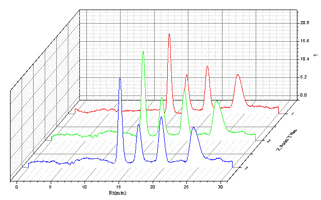 圖3.2.2 100μg/L黃曲霉毒素標(biāo)準(zhǔn)溶液連續(xù)進(jìn)樣3針重現(xiàn)性